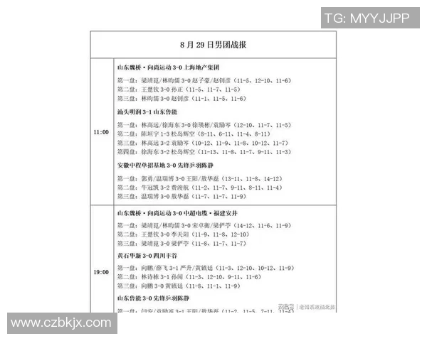 广州乒乓球队在杯赛积分榜上以78分稳居第一名表现出色